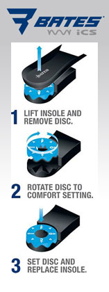 Bates ICS Technology
